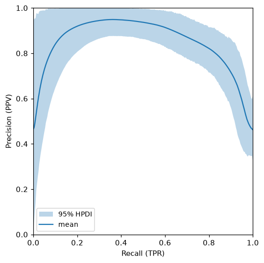 PR curve